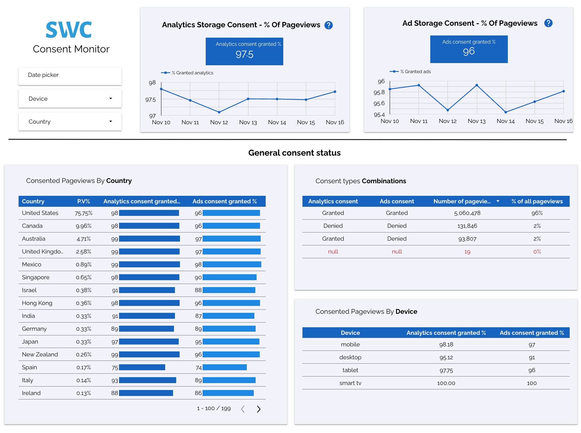 SWC Consulting - Marketing, Technology & Analytics